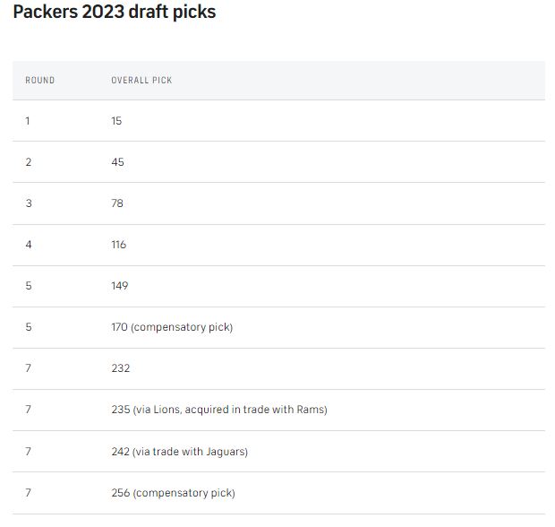 packers-draft-picks