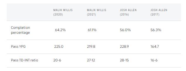 Josh-Allen