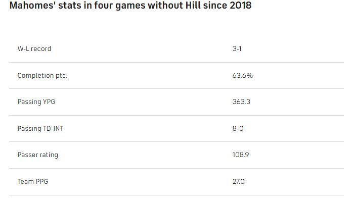 MAHOMES-NO-HILL