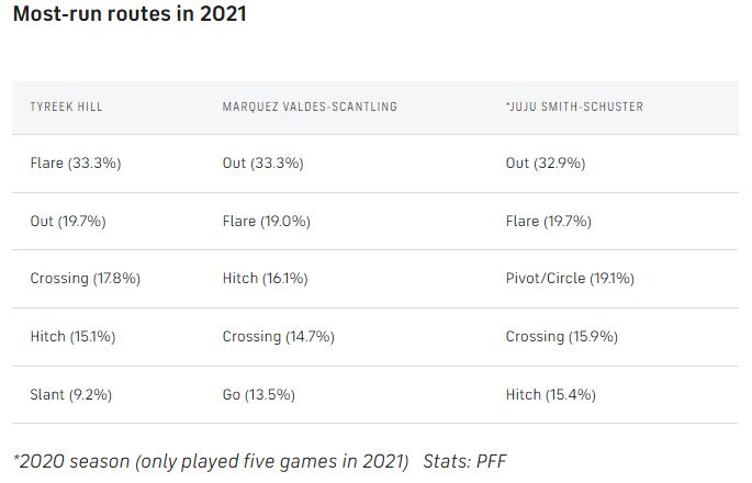 Most-run-routes