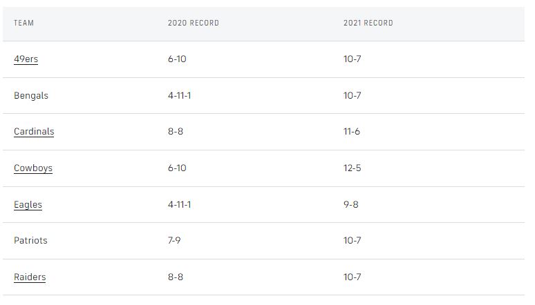 NEW-PLAYOFF-TEAMS