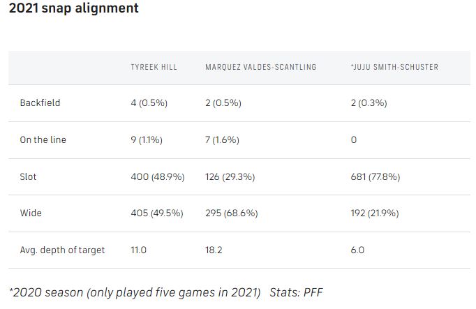 Snap-alignment