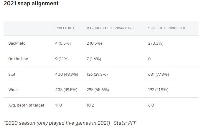 Snap-alignment