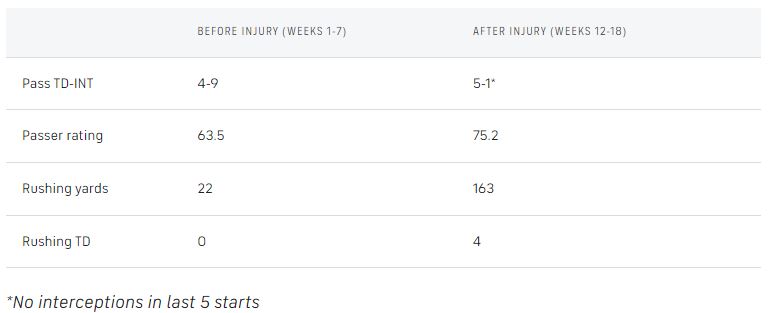 Wilson-stats