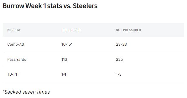 Burrow-Steelers-week-1