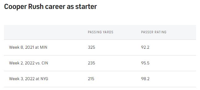 Cooper-Rush-Career-as-starter