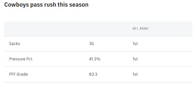 Cowboys-pass-rush