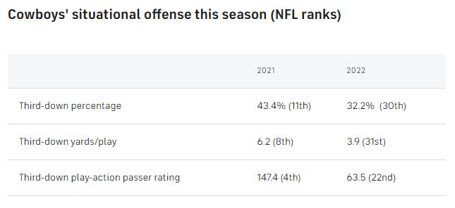 Cowboys-situational-offense