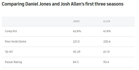DJ-Allen-first-3-seasons