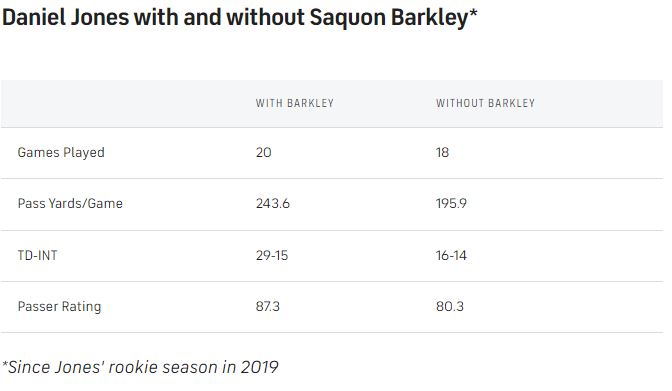 DJ-Saquon