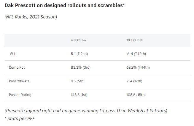 Dak-on-rollouts