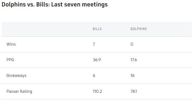 Dolphins-Bills