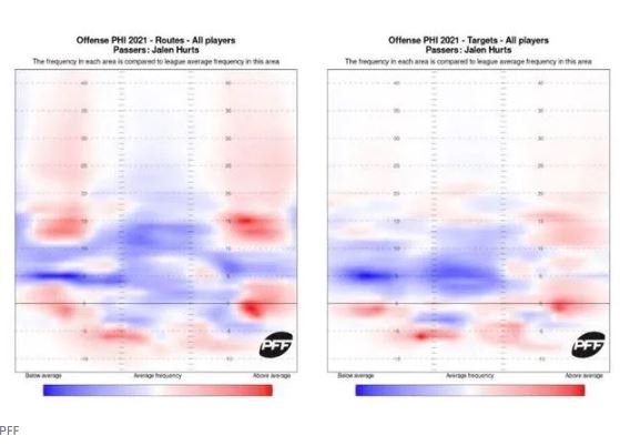 Hurts-2021-PFF-Heat-Map