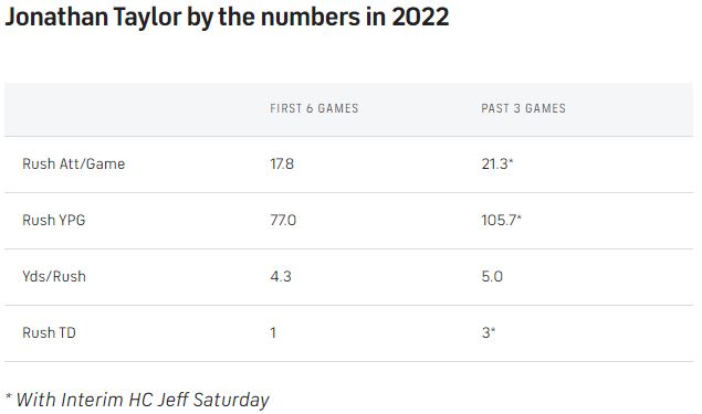 JTaylor-2022-Saturday