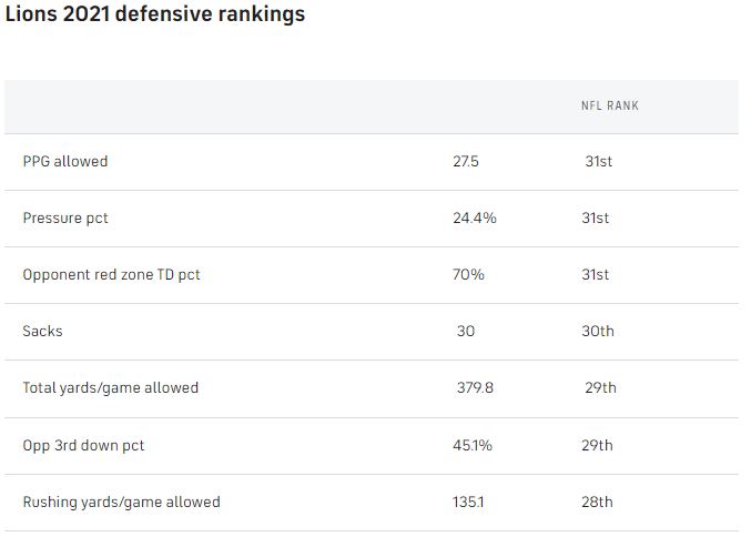 Lions-def