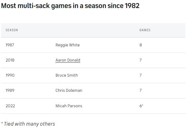 Most-multi-sack-games