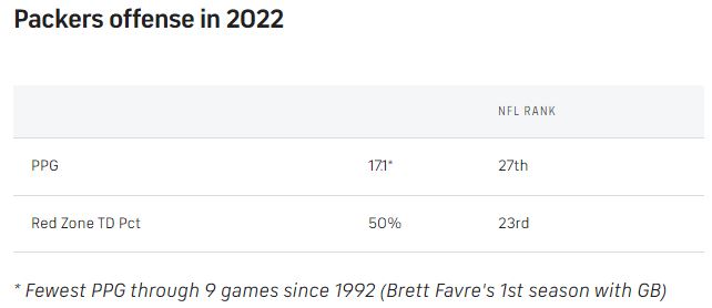 Packers-O-2022