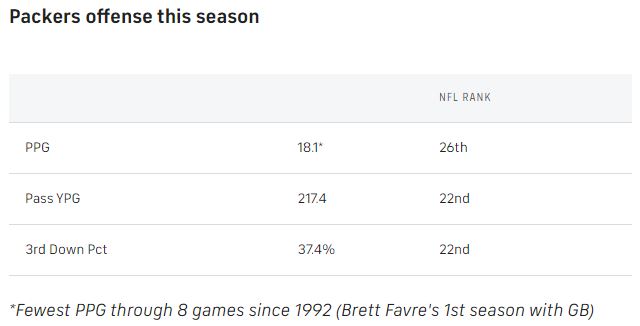 Packers-o-midseason-2022