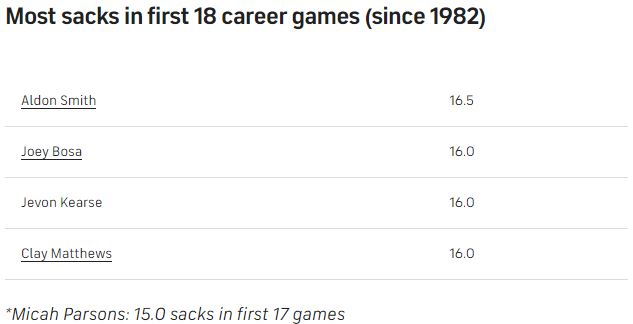 Parsons-first-18-games
