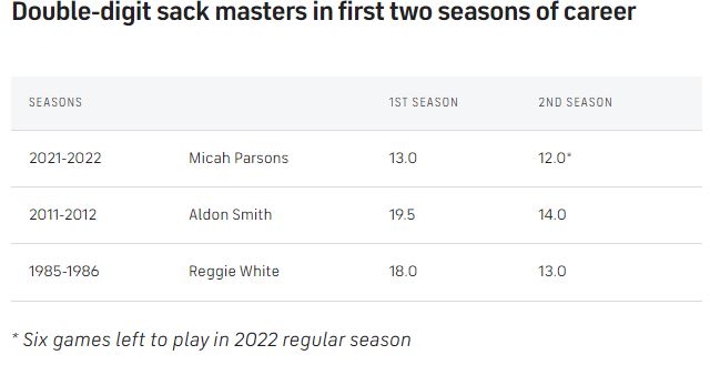 Parsons-good-sacks-early