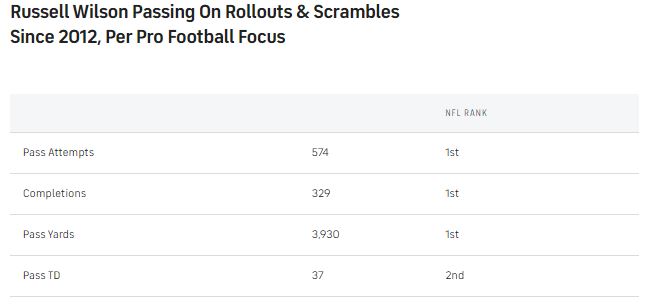 R-Wilson-rollouts