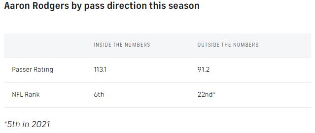 Rodgers-by-pass-direction