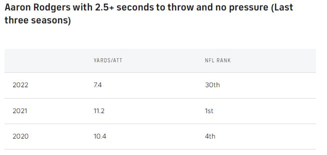 Rodgers-no-pressure