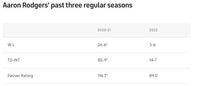Rodgers-past-3-seasons