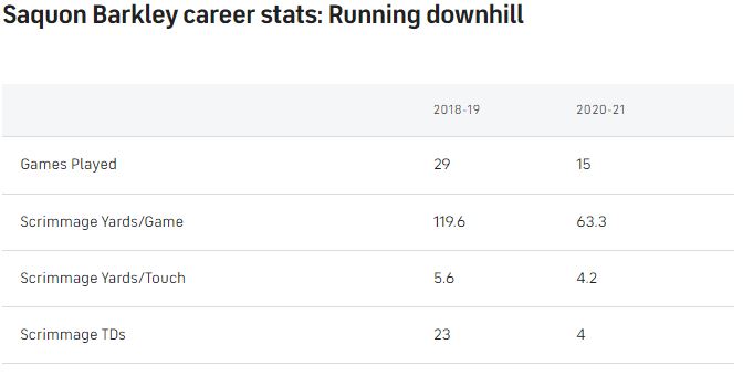 Saquon-downhill