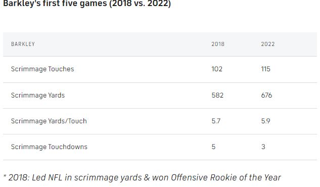 Saquon-first-5-games