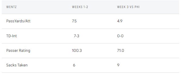 Wentz-2022-early