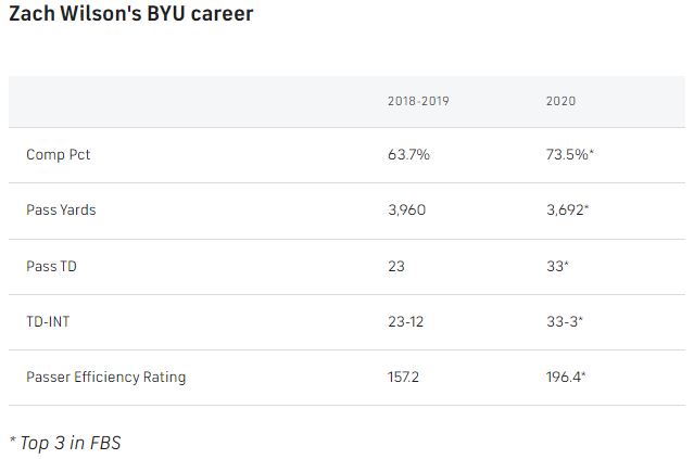 Wilson-BYU