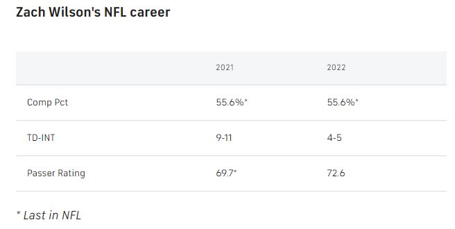 Wilson-career