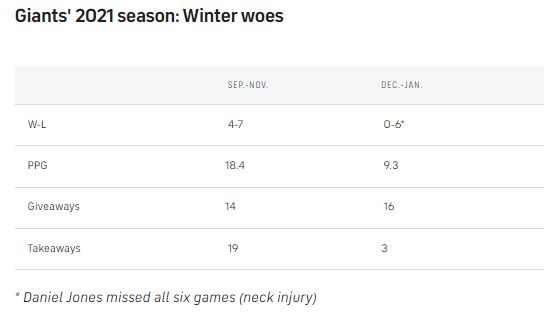 Winter-woes