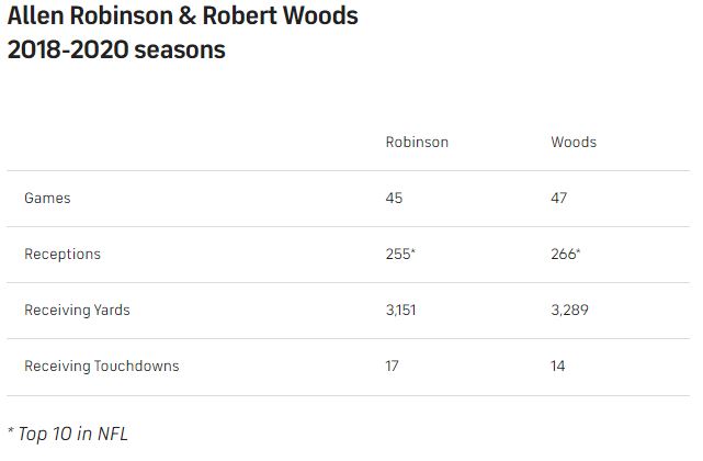 Woods-Robinson