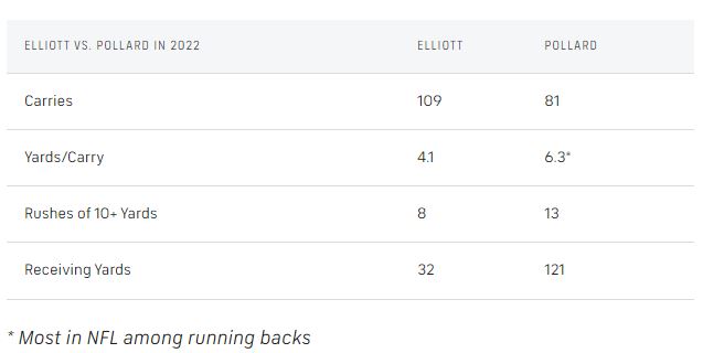 Zeke-Pollard-midseason-2022