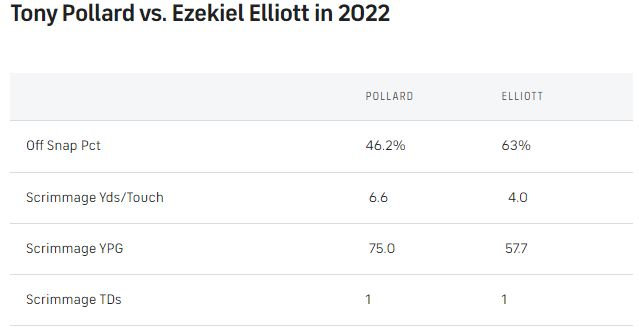 Zeke-Tony