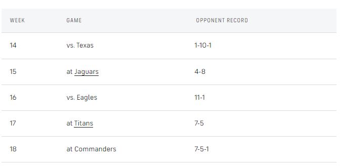 Cowboys-remaining-schedule-2022