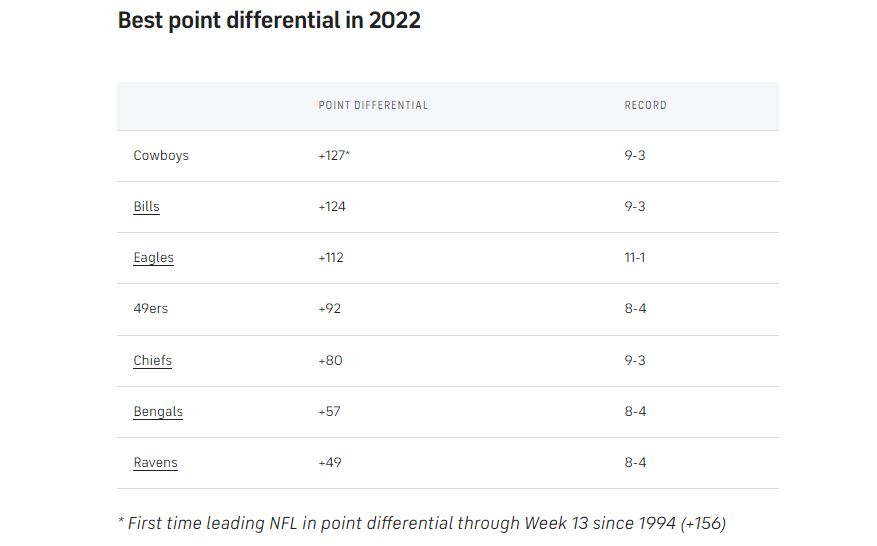 Point-diff-cowboys