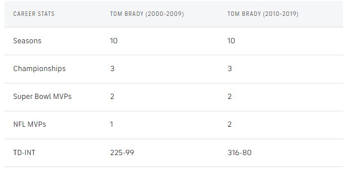 Brady-Patriots-career