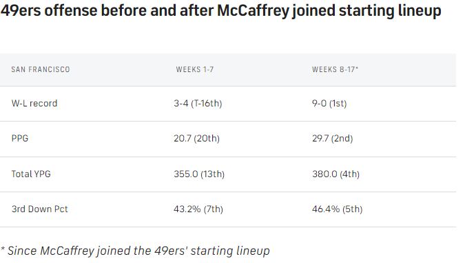 CMC-effect