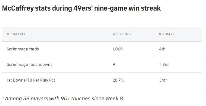 CMC-stats-during-run