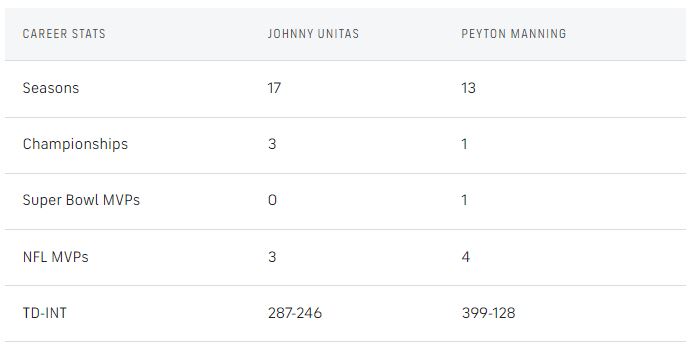 Colts-QBs