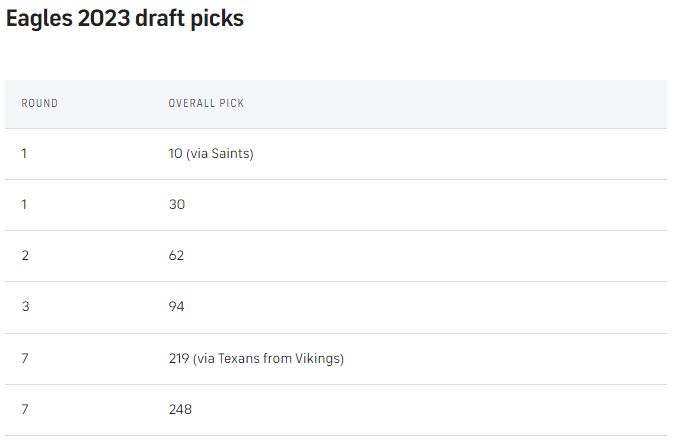 Eagles-draft-picks