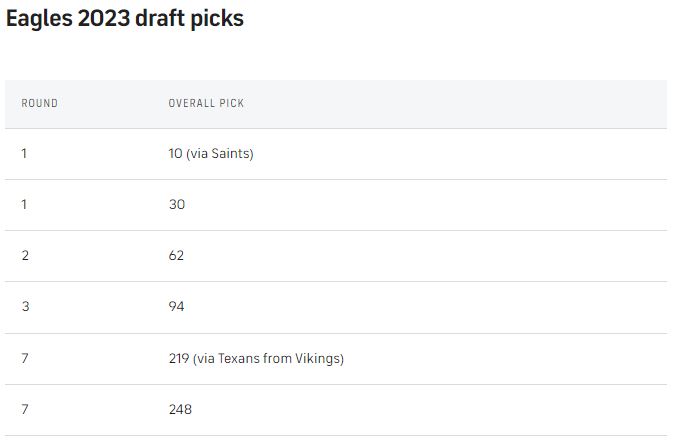 Perfect Eagles 2023 NFL Draft plan: Select top corner at No. 10, use 30th pick on best remaining safety or RB