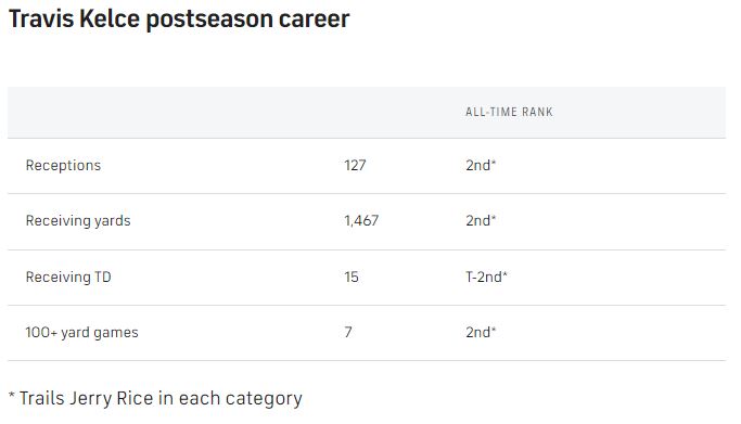 Kelce-playoff-career