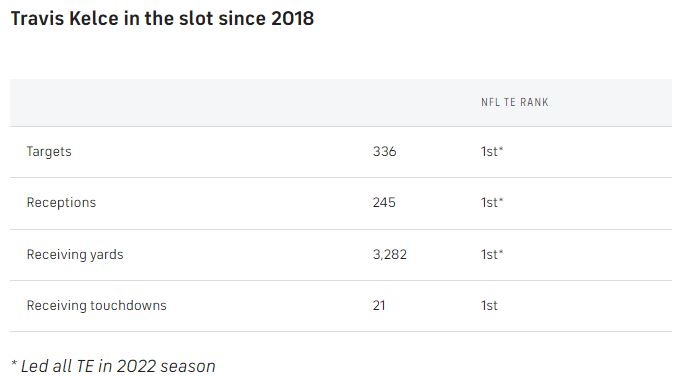 Kelce-slot