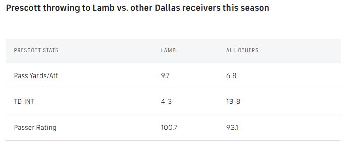 Lamb-vs-others