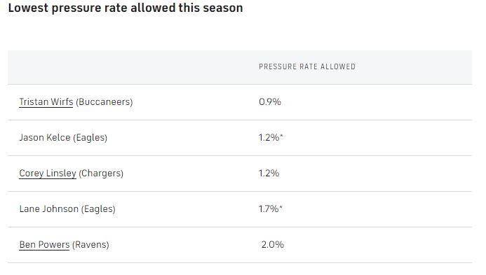 Lowest-pressure-rate-allowed