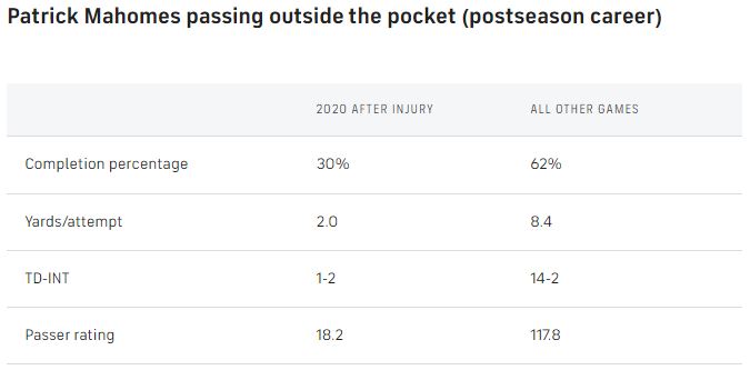 Mahomes-postseason-career